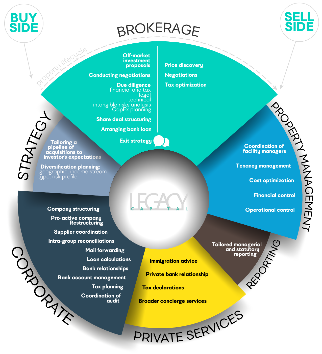 Our scope of services